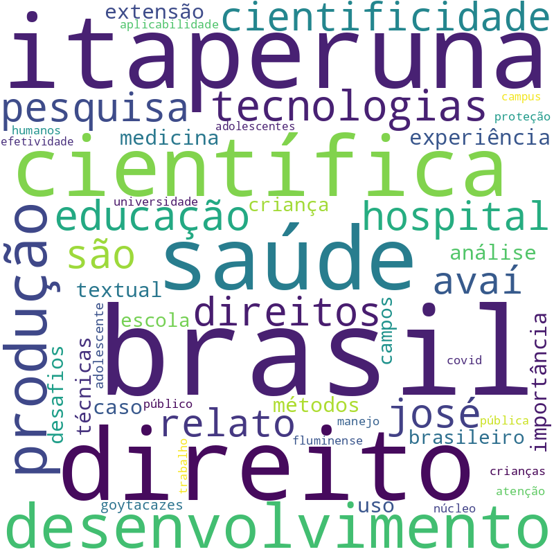 Nuvem de termos dos títulos das publicações
