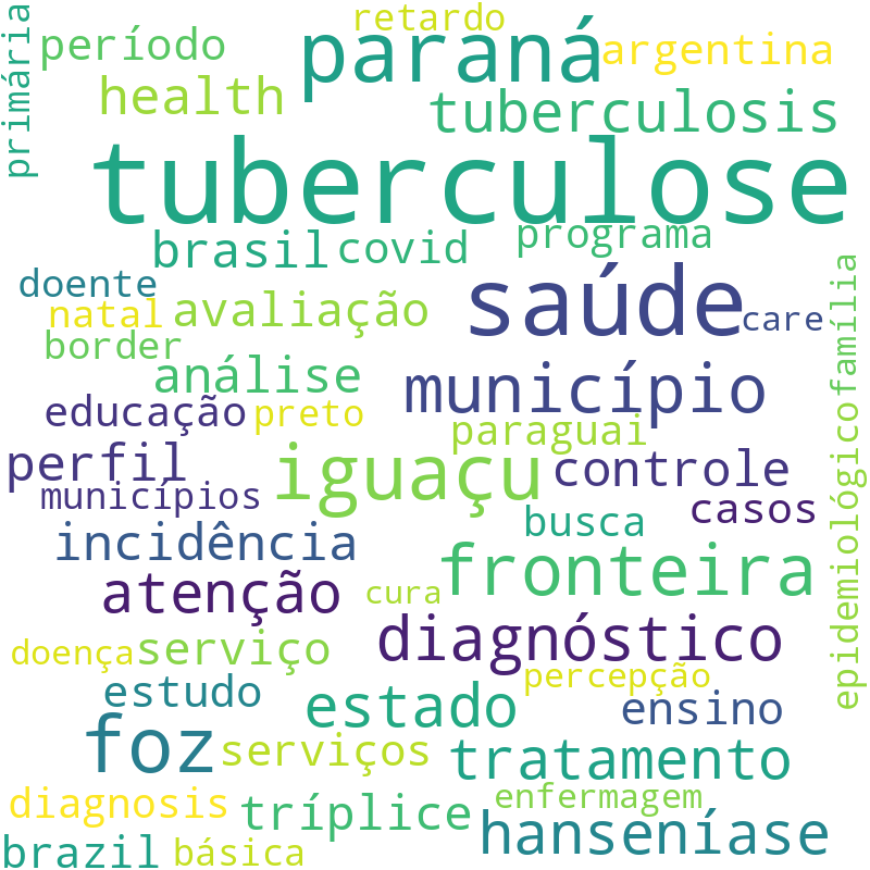 Nuvem de termos dos títulos das publicações