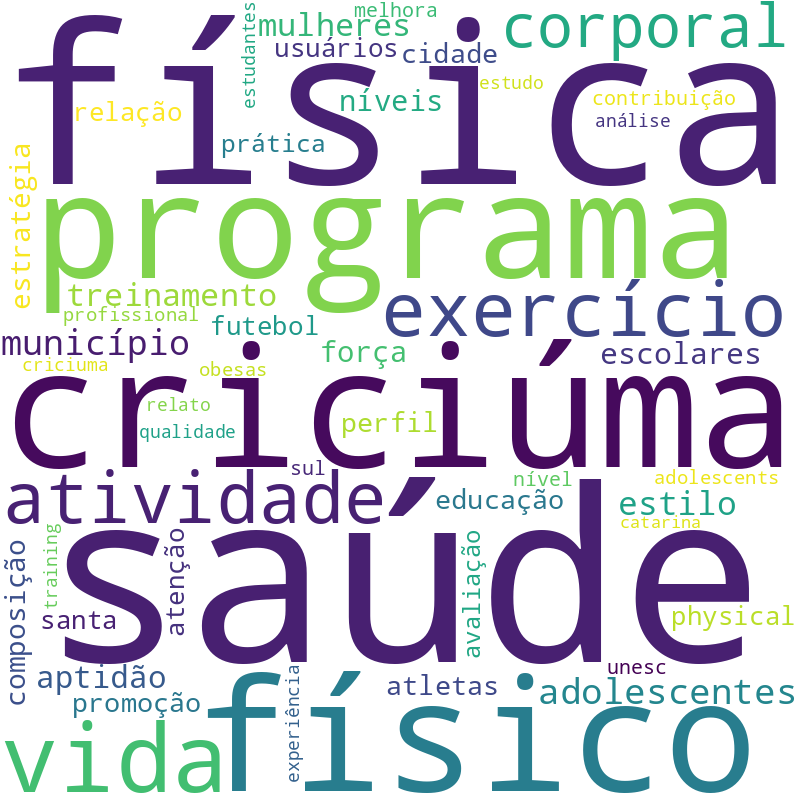 Nuvem de termos dos títulos das publicações