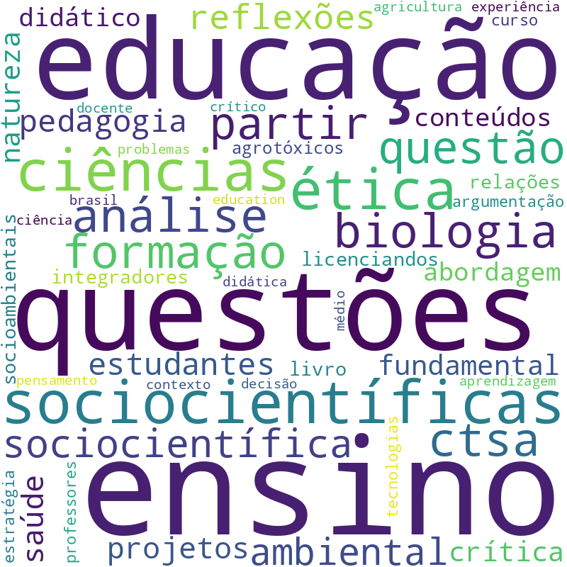 Nuvem de termos dos títulos das publicações