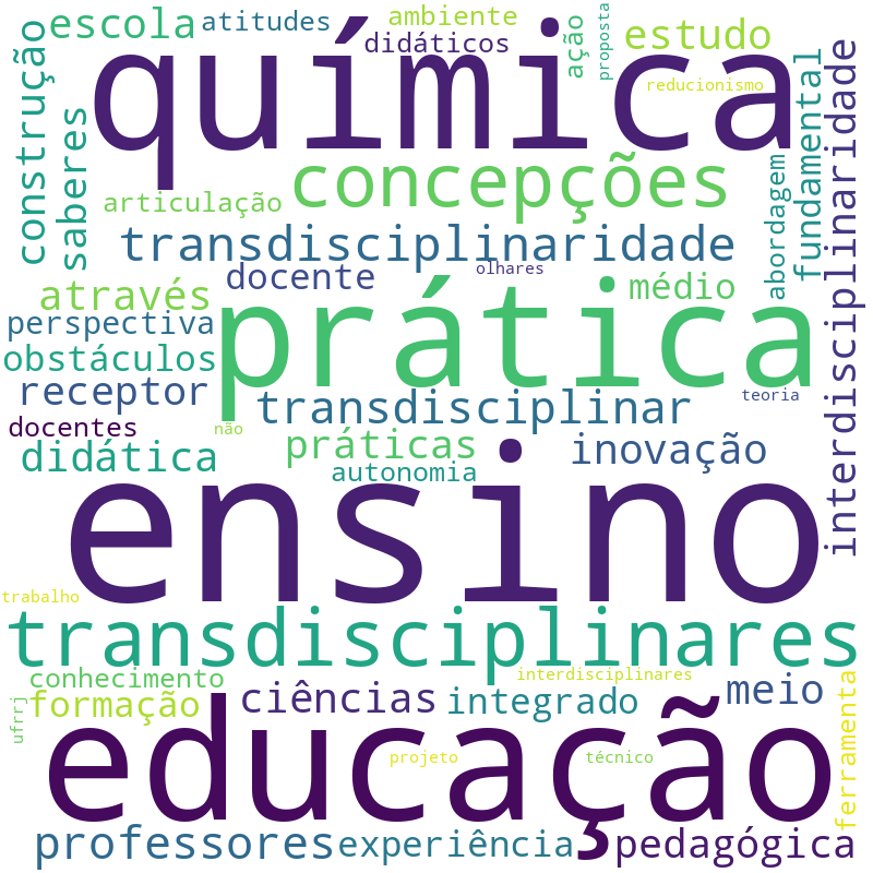 Nuvem de termos dos títulos das publicações