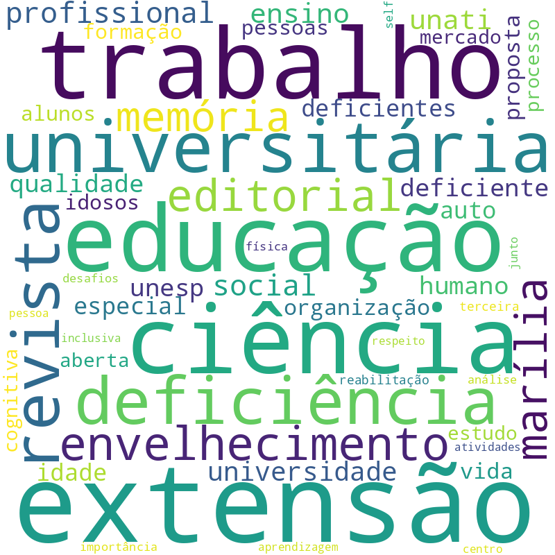 Nuvem de termos dos títulos das publicações