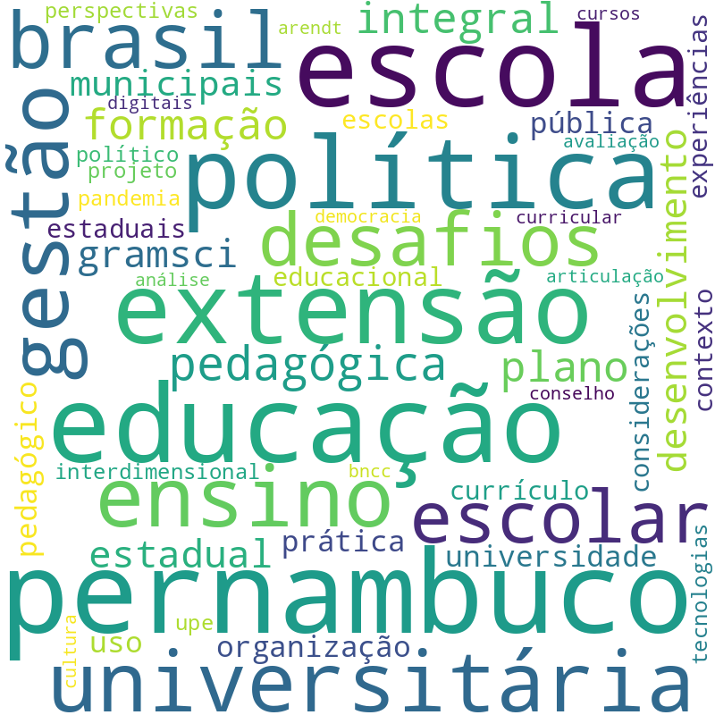 Nuvem de termos dos títulos das publicações