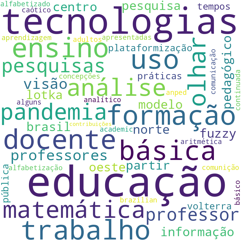 Nuvem de termos dos títulos das publicações