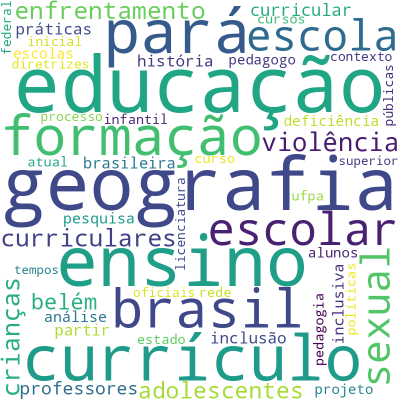 Nuvem de termos dos títulos das publicações