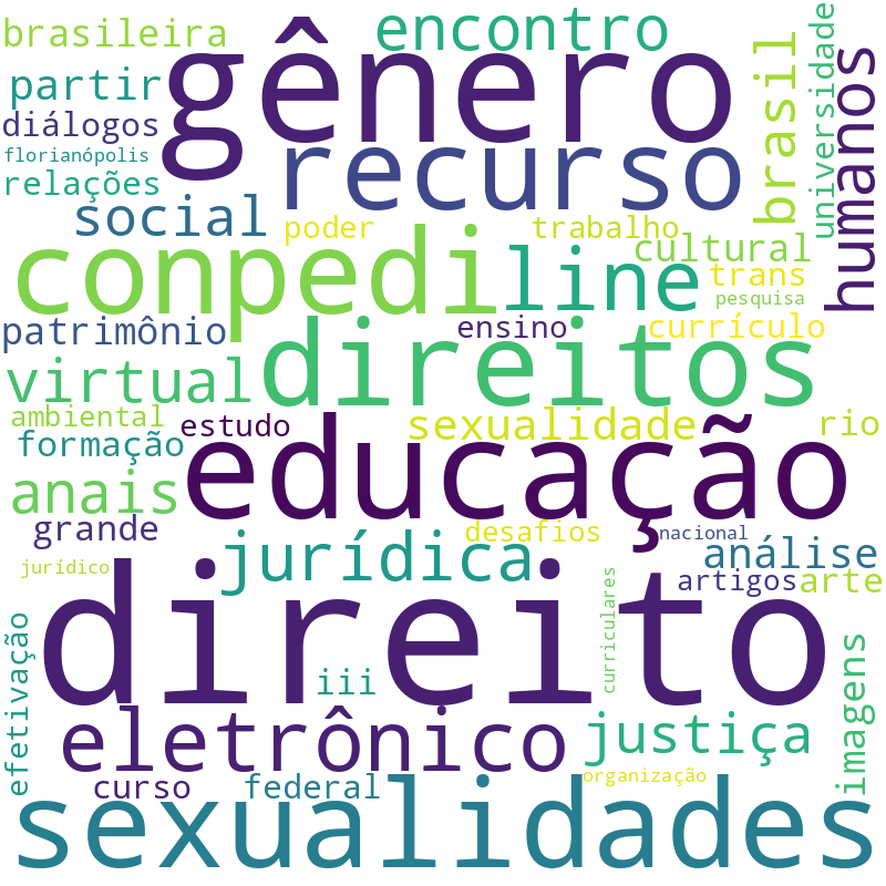 Nuvem de termos dos títulos das publicações