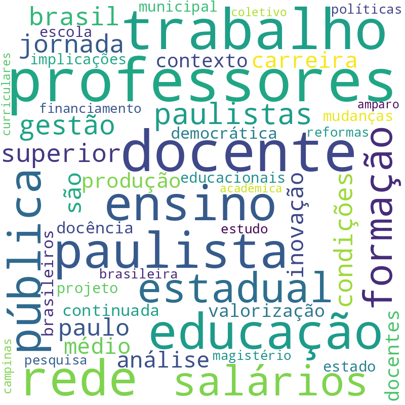 Nuvem de termos dos títulos das publicações