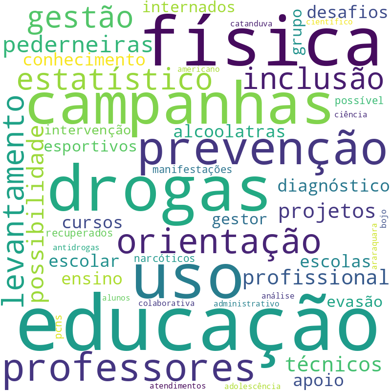 Nuvem de termos dos títulos das publicações