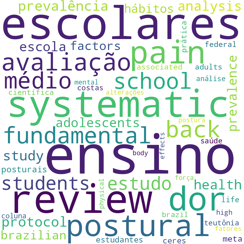 Nuvem de termos dos títulos das publicações