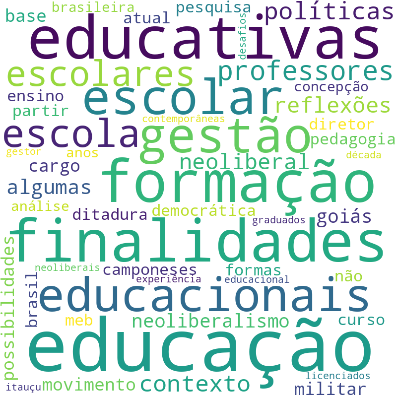Nuvem de termos dos títulos das publicações