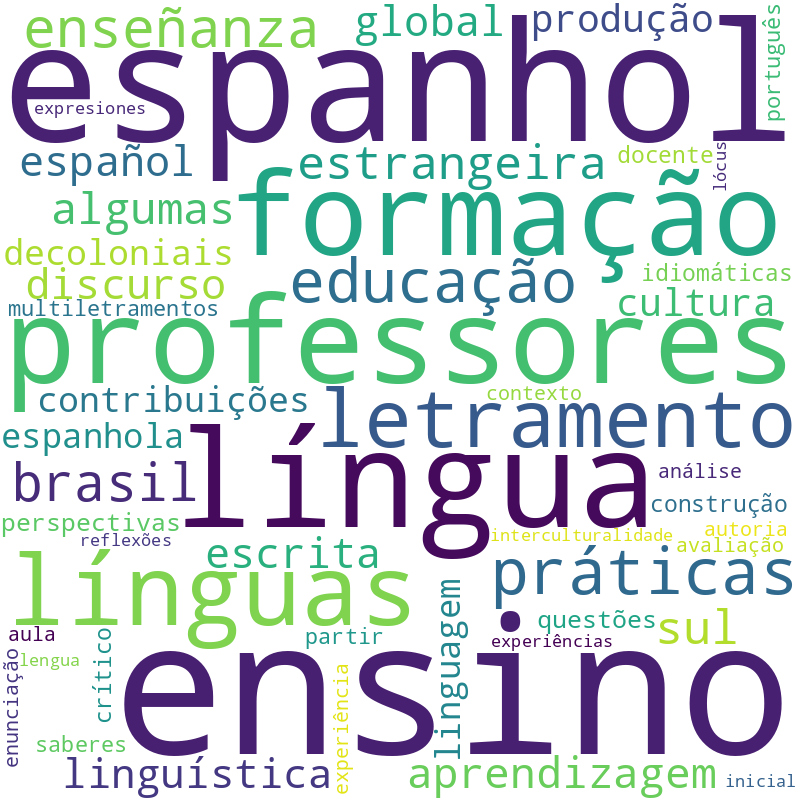 Nuvem de termos dos títulos das publicações