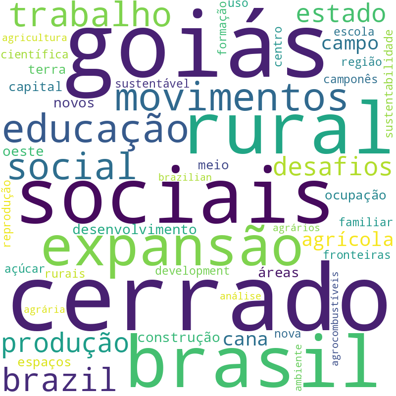 Nuvem de termos dos títulos das publicações