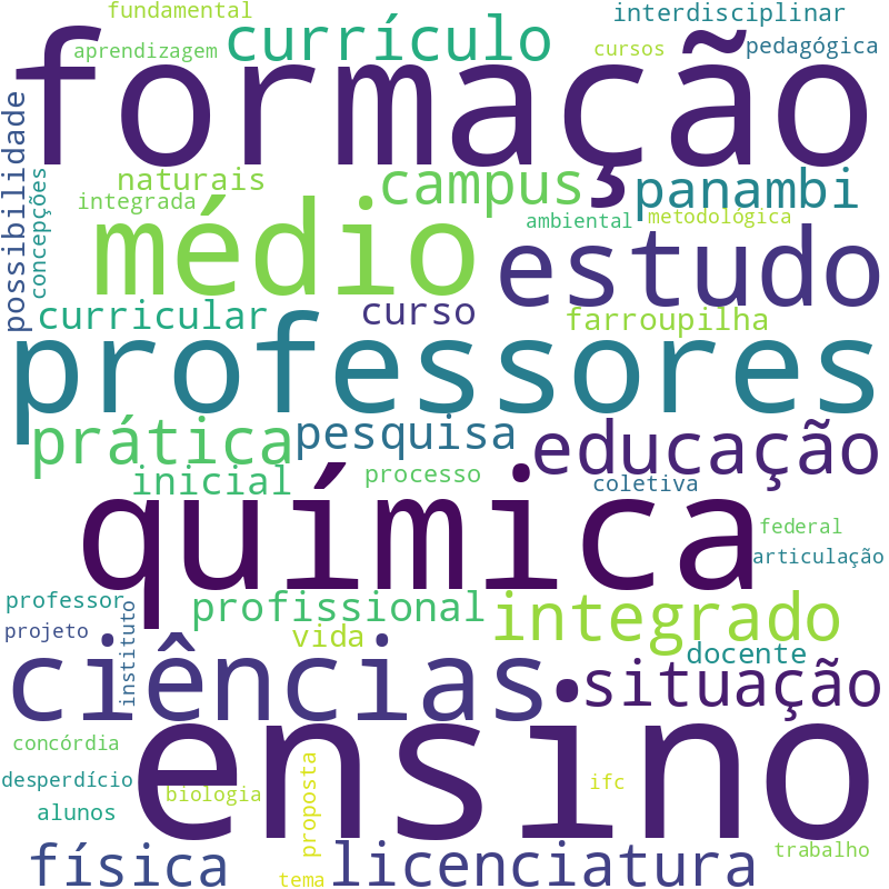 Nuvem de termos dos títulos das publicações
