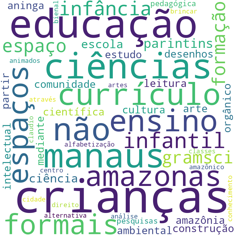 Nuvem de termos dos títulos das publicações