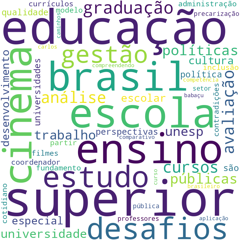 Nuvem de termos dos títulos das publicações