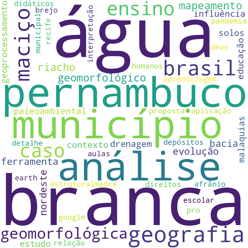 Nuvem de termos dos títulos das publicações