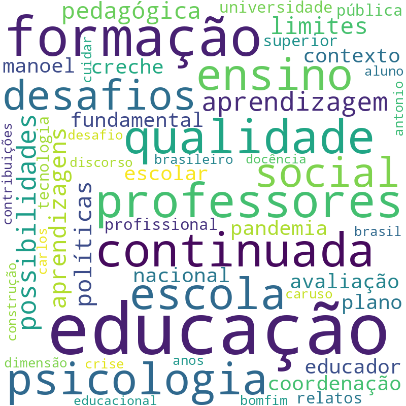Nuvem de termos dos títulos das publicações