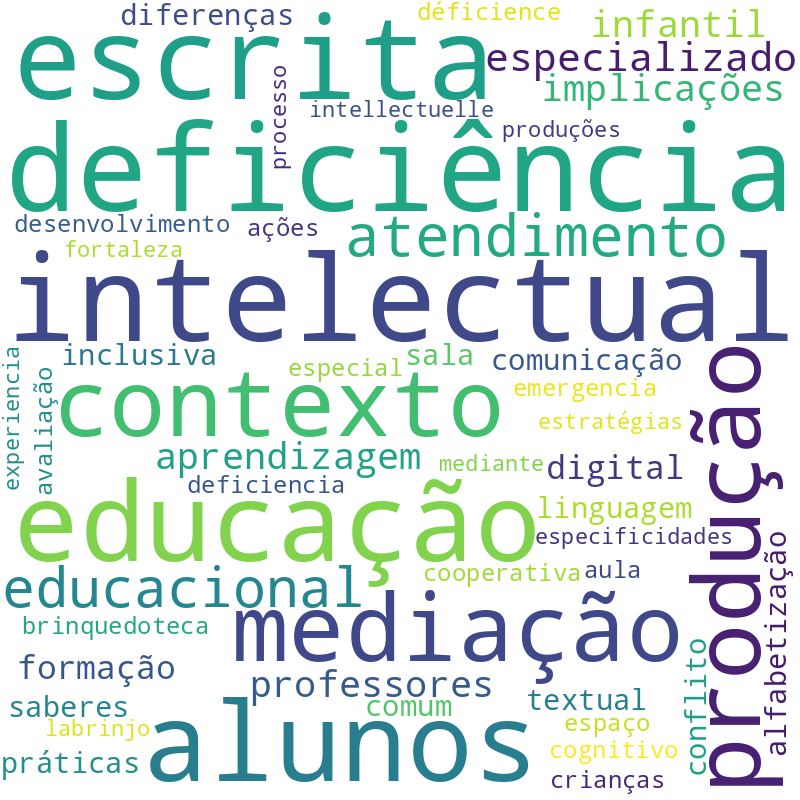Nuvem de termos dos títulos das publicações