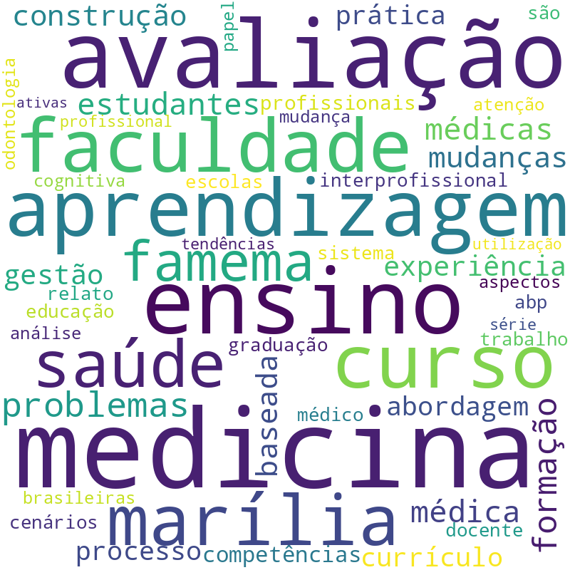 Nuvem de termos dos títulos das publicações