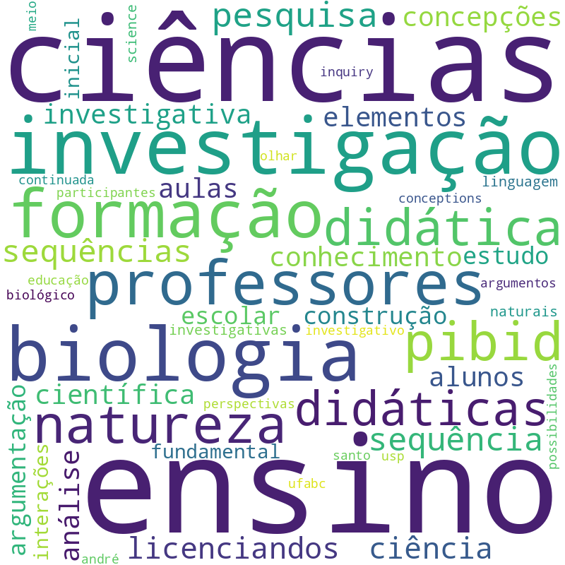Nuvem de termos dos títulos das publicações
