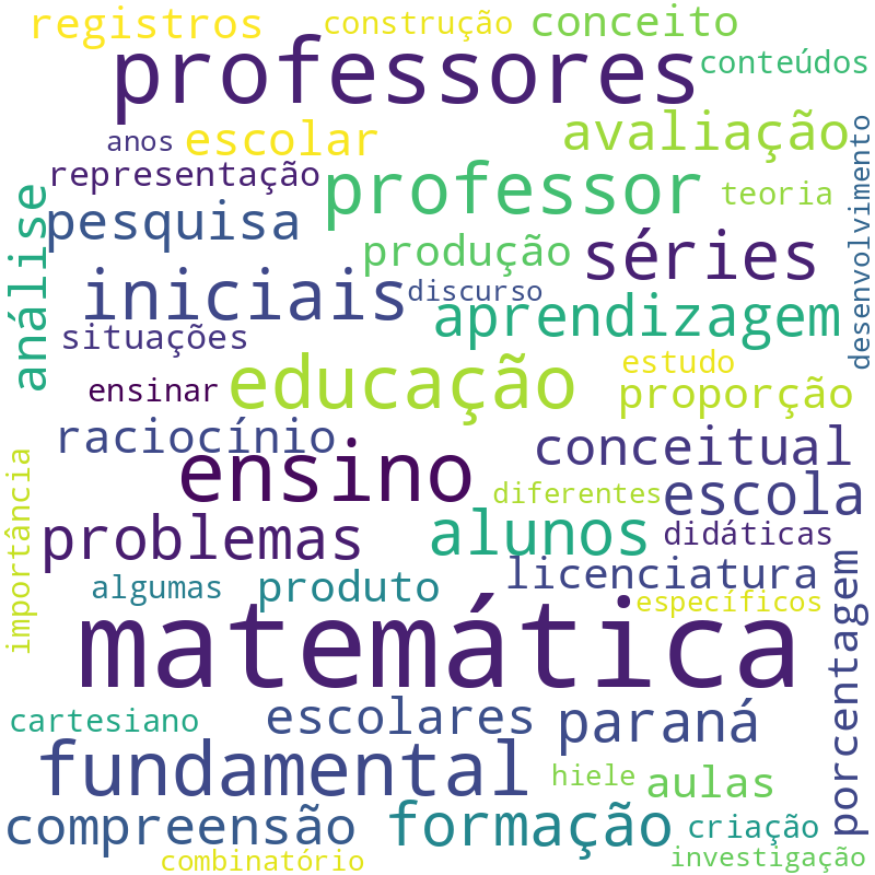 Nuvem de termos dos títulos das publicações