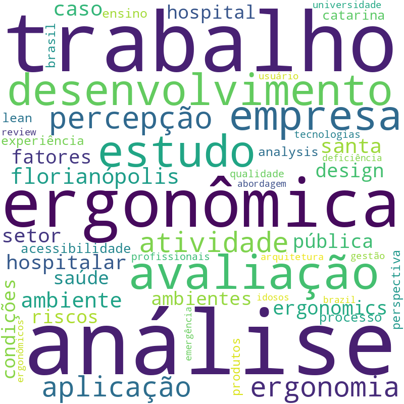 Nuvem de termos dos títulos das publicações