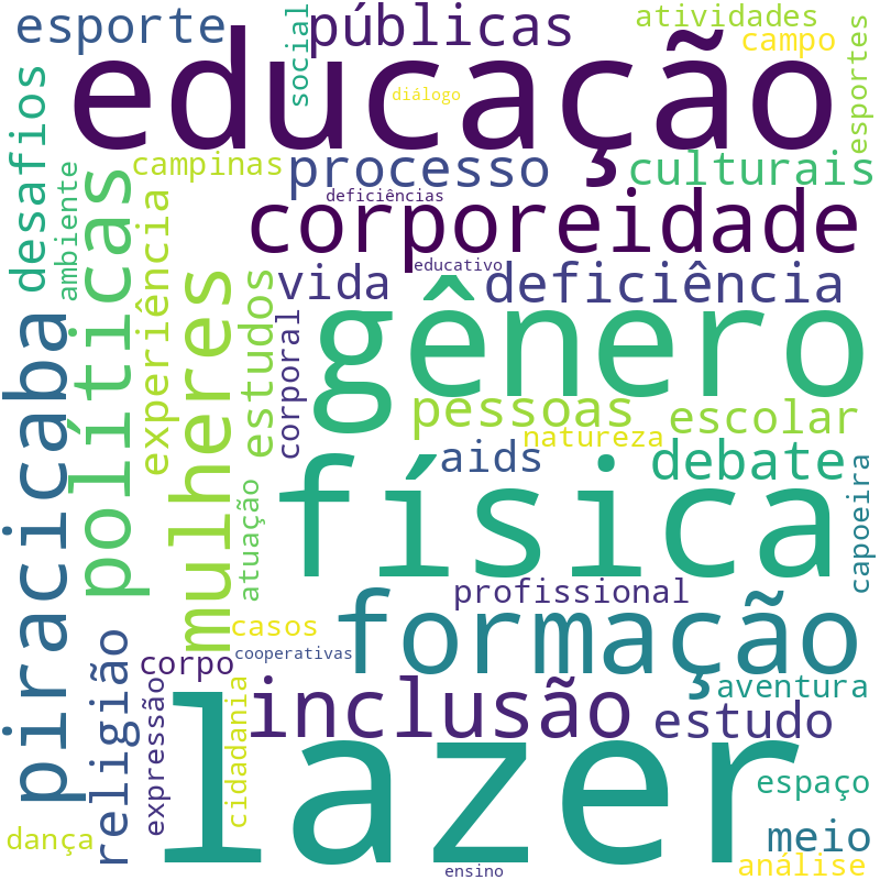Nuvem de termos dos títulos das publicações