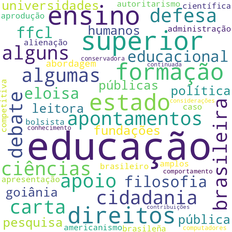 Nuvem de termos dos títulos das publicações