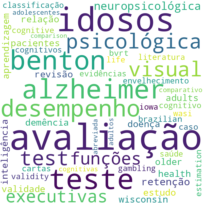 Nuvem de termos dos títulos das publicações