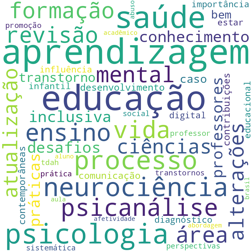 Nuvem de termos dos títulos das publicações