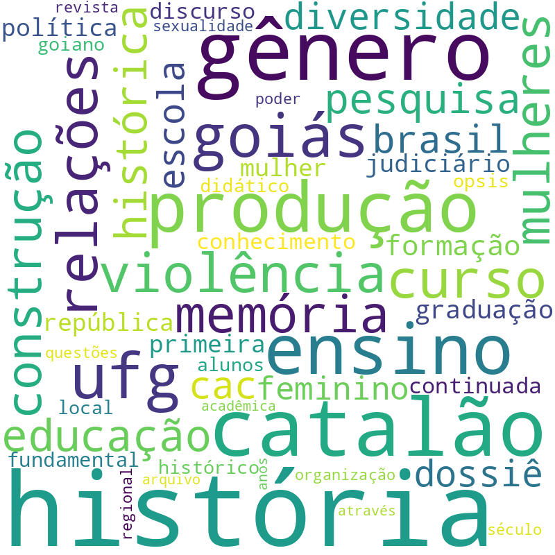 Nuvem de termos dos títulos das publicações