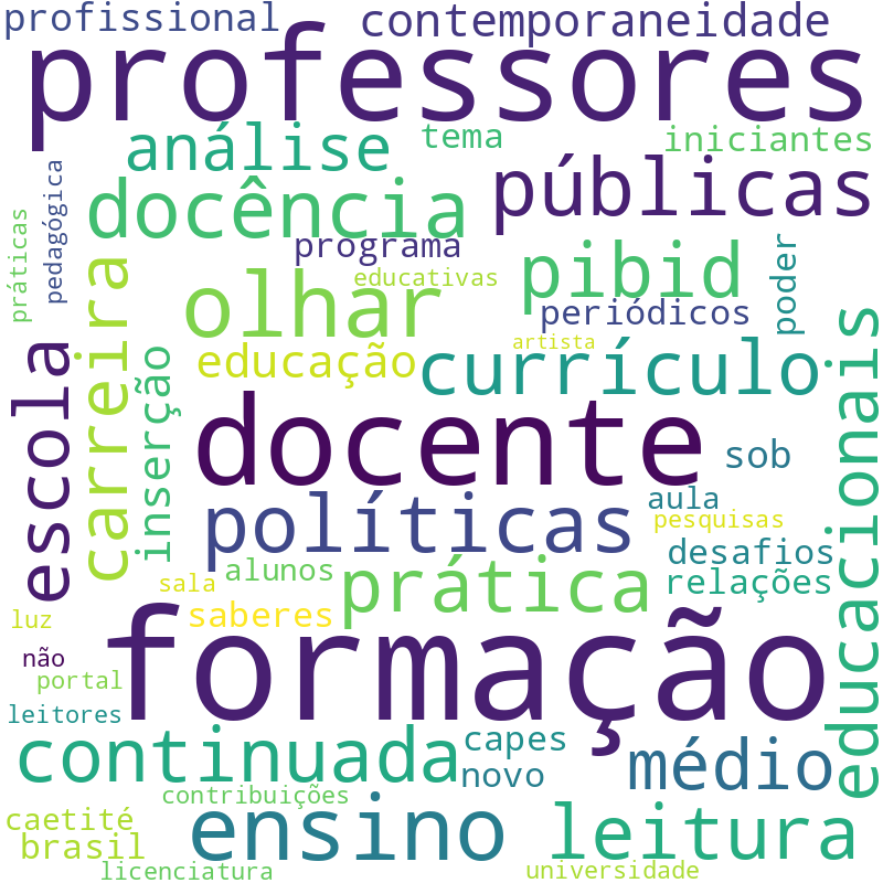 Nuvem de termos dos títulos das publicações