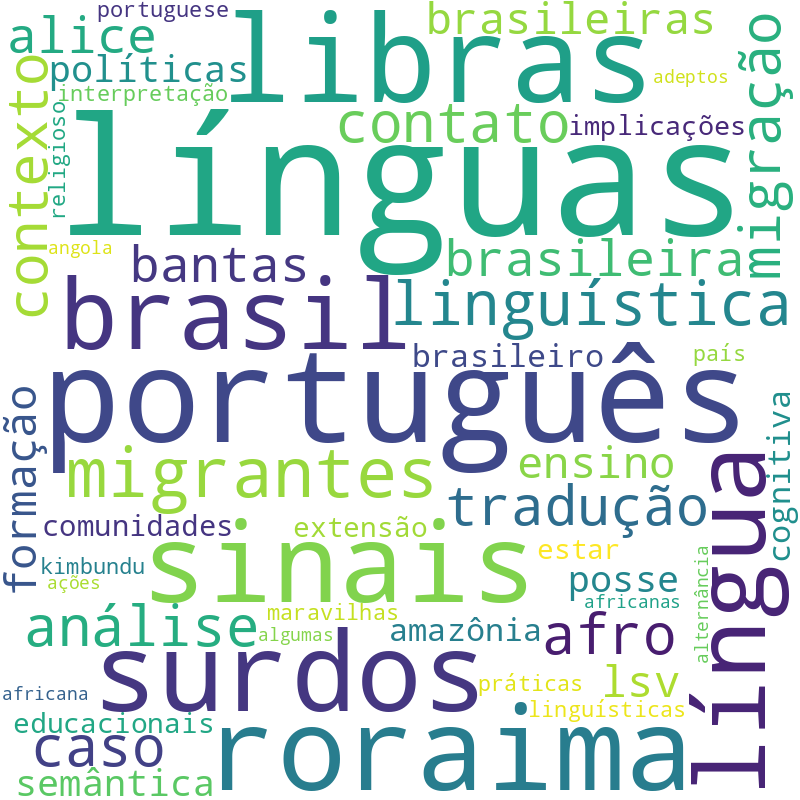 Nuvem de termos dos títulos das publicações