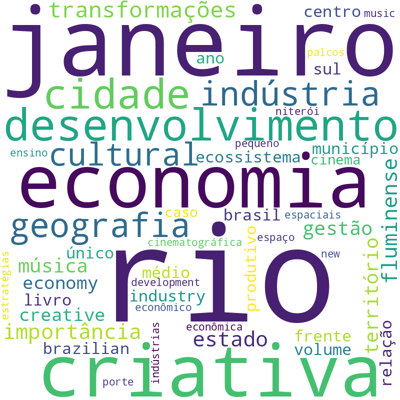 Nuvem de termos dos títulos das publicações