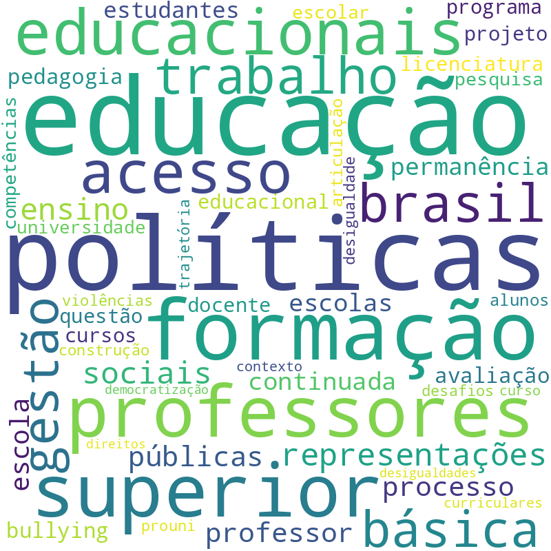 Nuvem de termos dos títulos das publicações