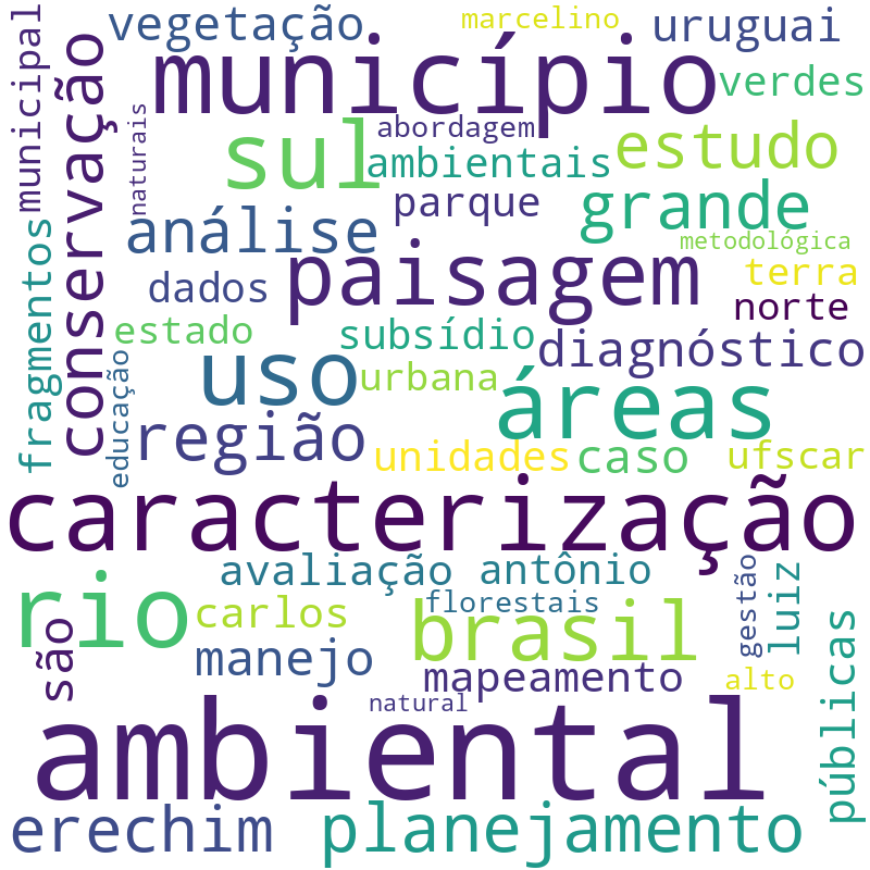 Nuvem de termos dos títulos das publicações
