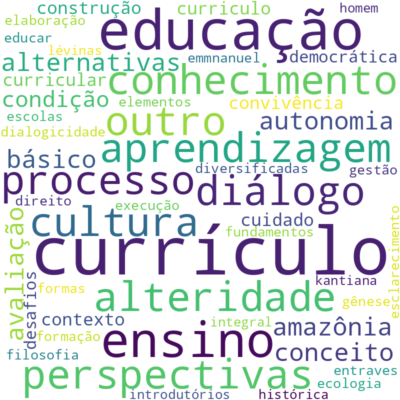 Nuvem de termos dos títulos das publicações