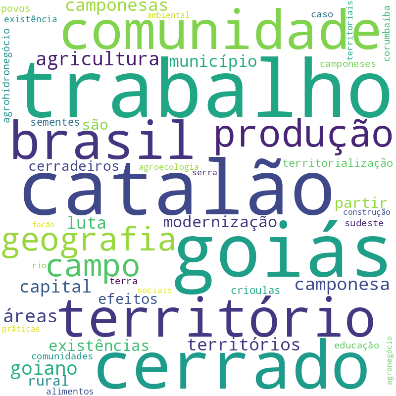 Nuvem de termos dos títulos das publicações