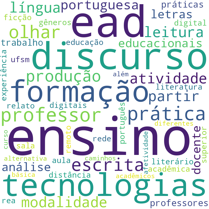 Nuvem de termos dos títulos das publicações