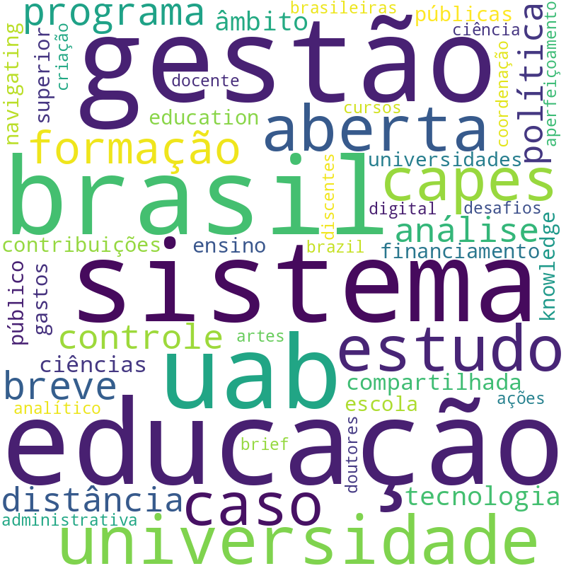 Nuvem de termos dos títulos das publicações