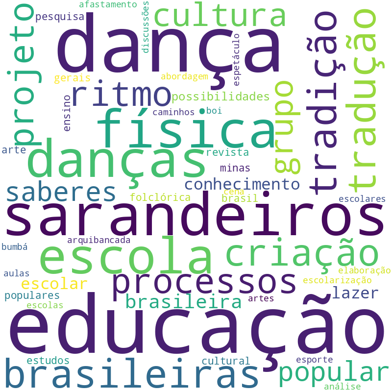 Nuvem de termos dos títulos das publicações