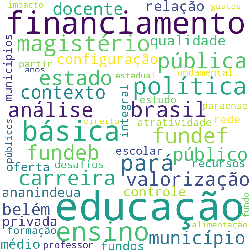 Nuvem de termos dos títulos das publicações