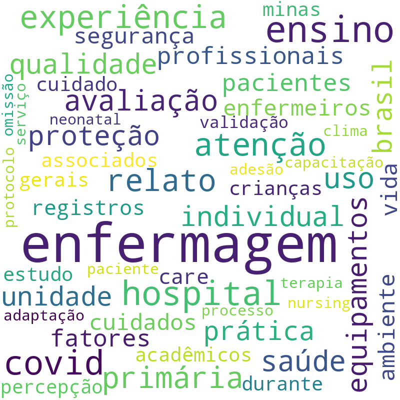 Nuvem de termos dos títulos das publicações