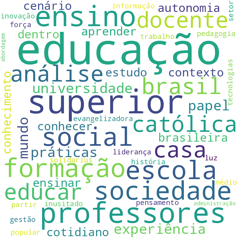 Nuvem de termos dos títulos das publicações