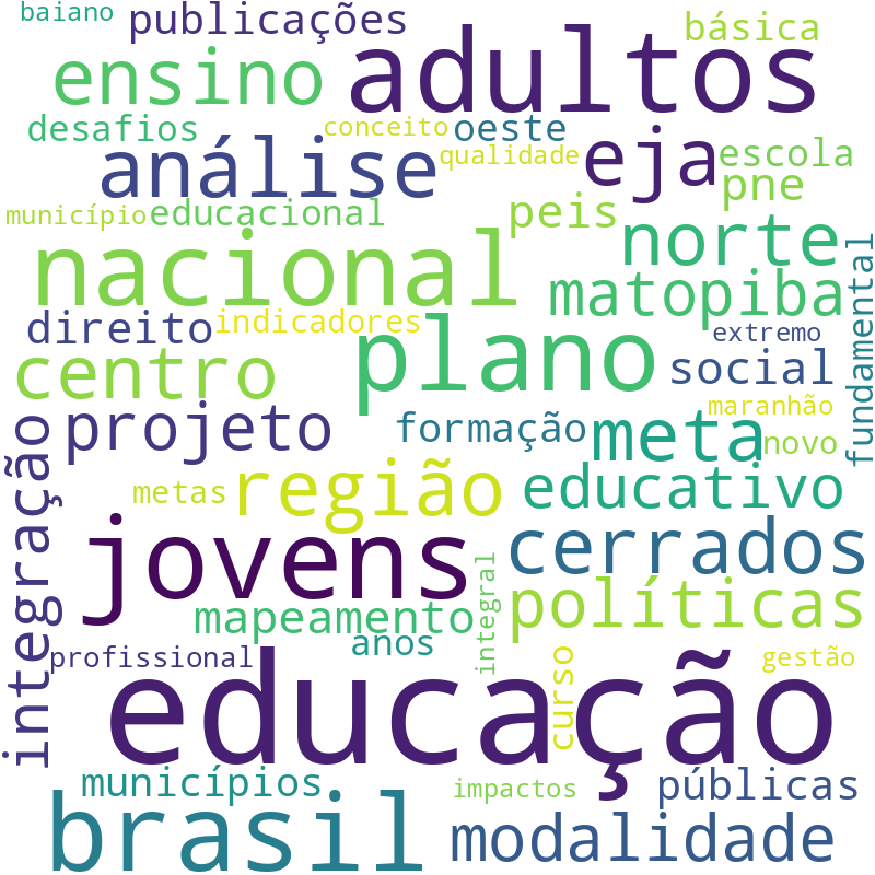 Nuvem de termos dos títulos das publicações