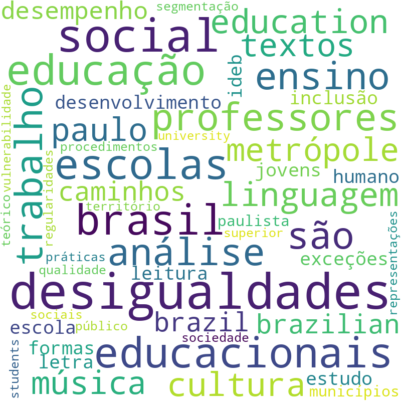 Nuvem de termos dos títulos das publicações