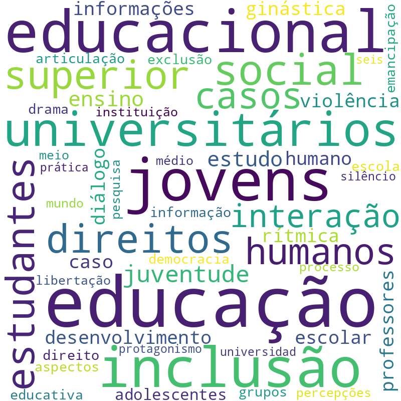 Nuvem de termos dos títulos das publicações