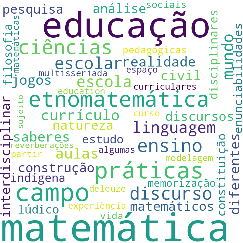 Nuvem de termos dos títulos das publicações