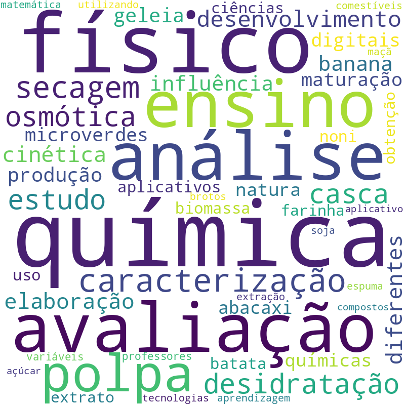Nuvem de termos dos títulos das publicações