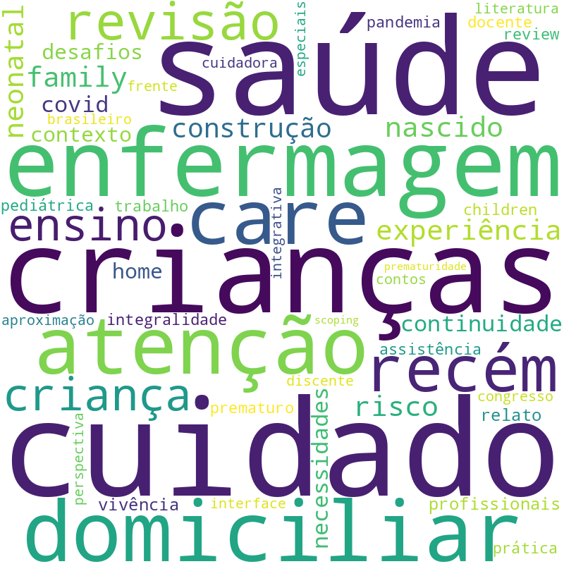 Nuvem de termos dos títulos das publicações
